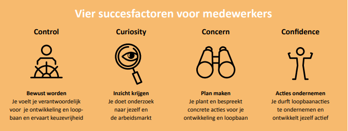 vier-succesfactoren