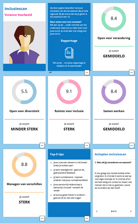 inclusie-hogere-scores3