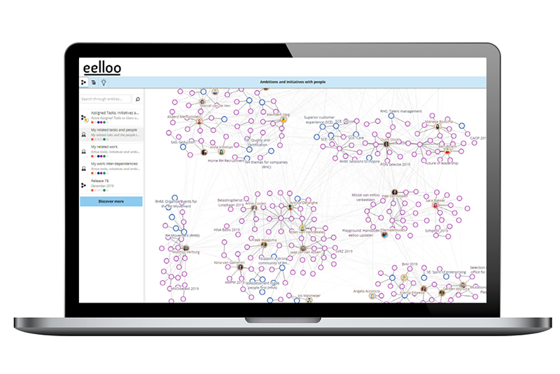 online-organogram