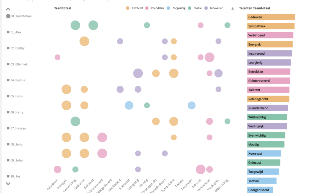Teamanalytics-Talenten-1040×650